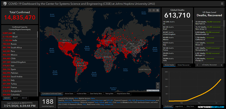 covid-19-coronavirus-plannedemic-trojan-horse-great-reset-new-world-order-bill-gates-fauci-id2020