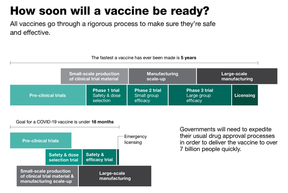 bill-gates-covid-19-vaccinations-no-alternative