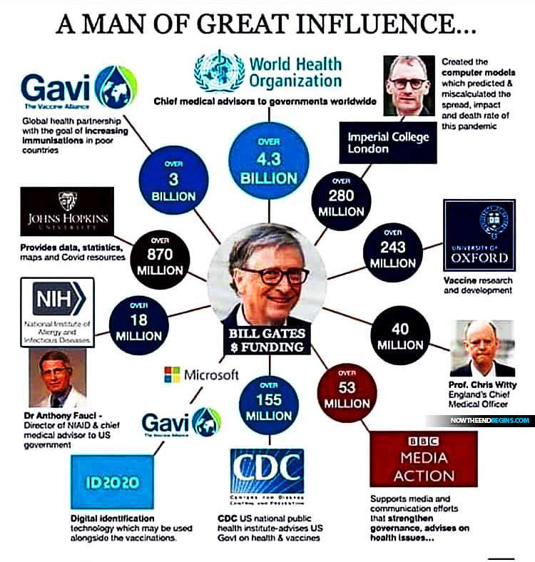 bill-gates-who-cdc-gavi-new-world-order-id2020-vaccines