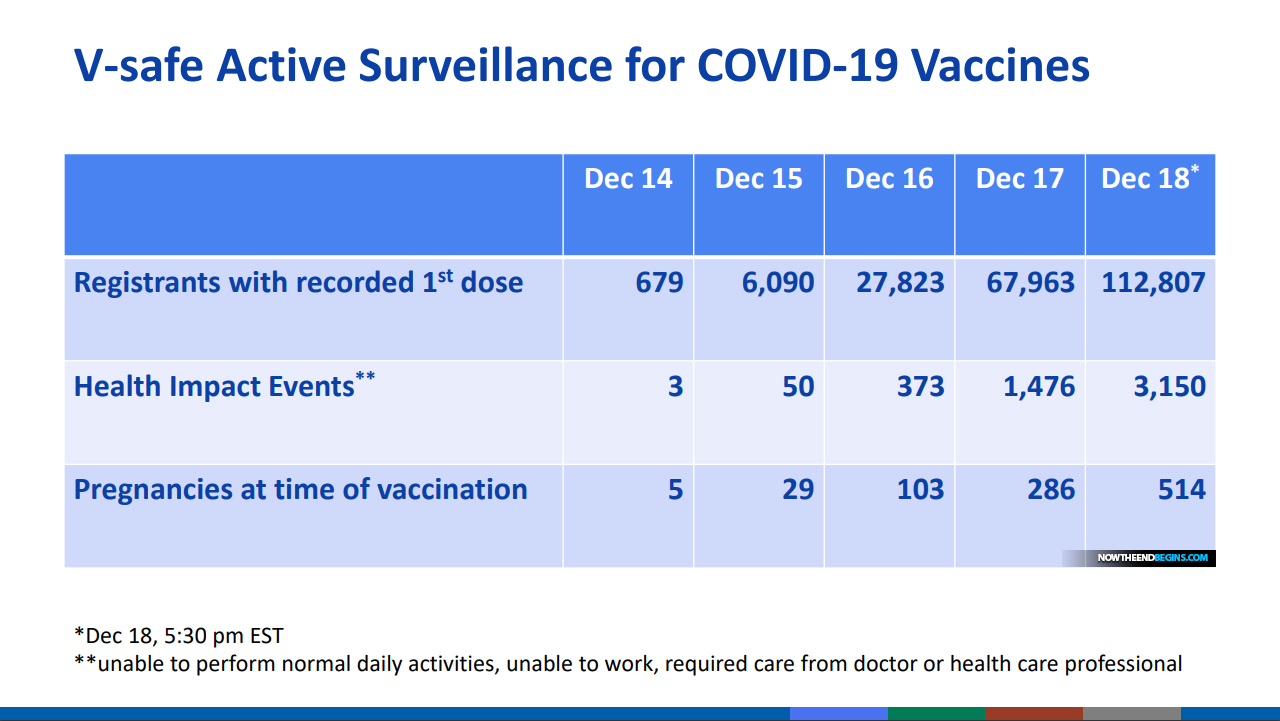 cdc-v-safe-report