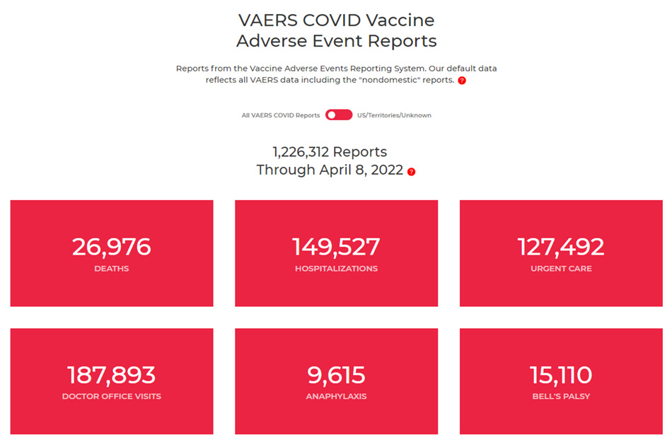 vaers-covid-vaccine-adverse-reaction-reporting-system-fda-cdc