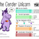 elementary-school-children-using-gender-unicorn-to-groom-your-child-into-lgbtqia-lifestyle-groomers-transgneder-abuse-sodom-gomorrah