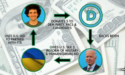 big-guy-joe-biden-web-of-corruption-financial-fraud-between-democratic-party-ftx-crypto-ukraine-kickbacks-scandal-sbf-sam-bankman-fried