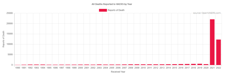 all-deaths-reported-to-vaers-by-year-covid-19-vaccine