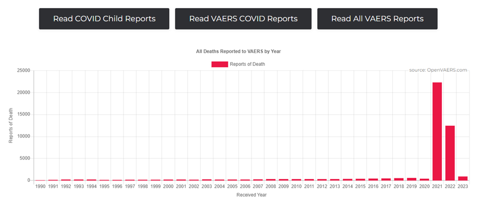 heart-attack-cardiac-events-in-young-people-rose-dramatically-after-covid-19-vaccine-injection-rolled-out