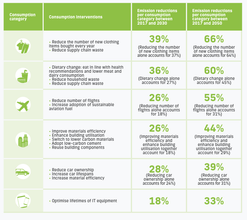 c40-cities-consumption-based-emissions-united-nations-agenda-2030-climate-change