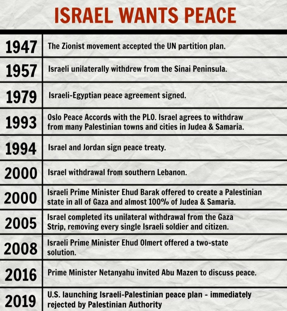 jews-israel-tried-making-peace-with-palestinians