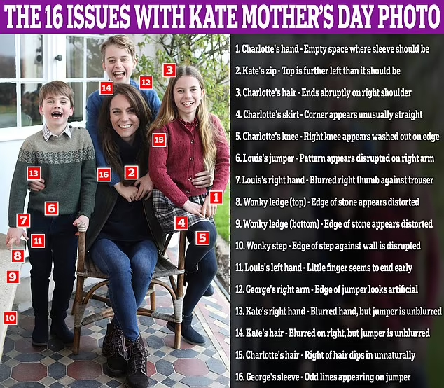 princesa-kate-middleton-photoshop-teoria-da-conspiração-palácio-da-família-real