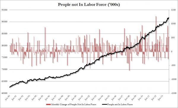 american-labor-work-force-35-year-low-obama-kenyan-cloward-piven-marxism