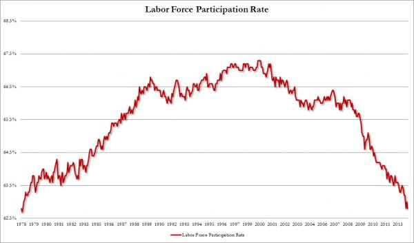 american-labor-work-force-35-year-low-obama-kenyan-cloward-piven