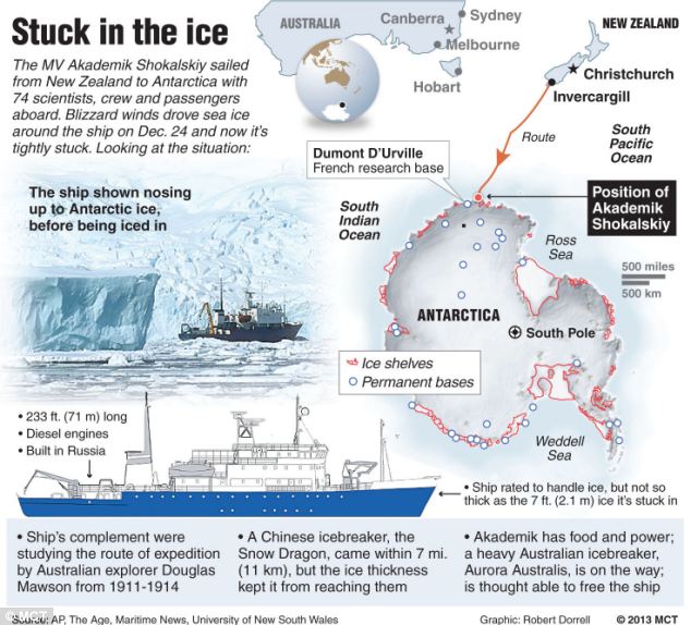 global-warming-climate-change-scientists-forced-to-admit-defeat-ice-caps-icebergs-increasing-al-gore-liar-fraud-conman-liberals