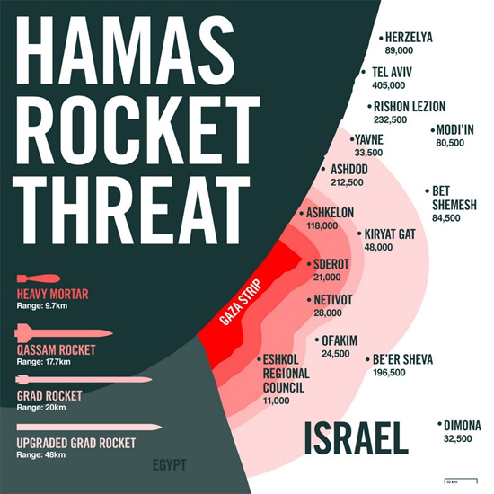 hamas-rocket-threat-against-israel-gaza-strip-terrorist-militants