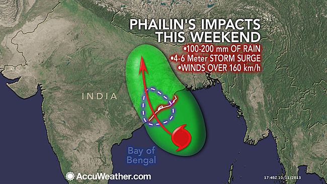 india-severe-tropical-cyclone-phailin-october-2013