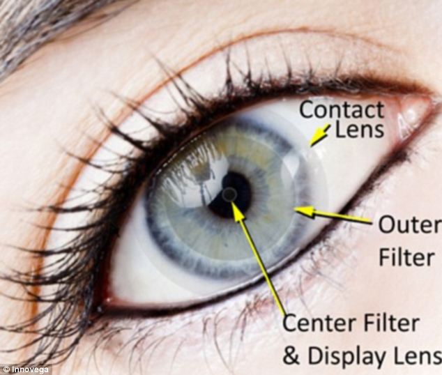 ioptik-innovega-contact-lenses-that-display-video-widescreen-television-mark-of-the-beast-01